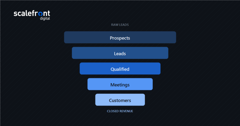 Build a B2B Lead Generation Strategy
