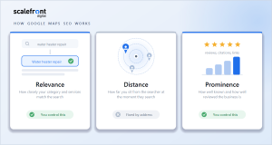 How Google Maps SEO works