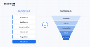 Sales pipeline stages compared with sales funnel stages