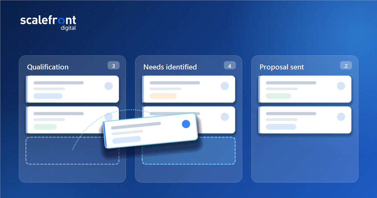 A deal moving between stages on a sales pipeline board