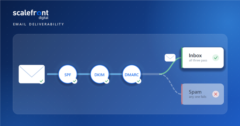 Email Deliverability: How to Stop Landing in Spam